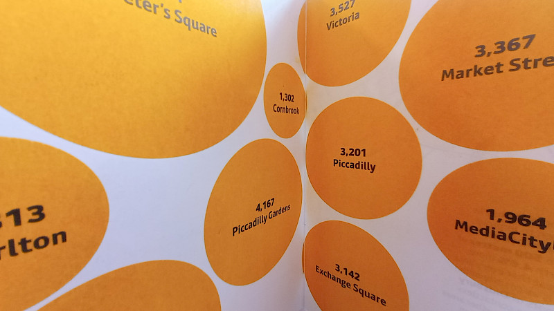 Known/unknowns, a data analysis zine exploring the journeys travelled on the Manchester Metrolink trams. Known/unknowns, a data analysis zine exploring the journeys travelled on the Manchester Metrolink trams.